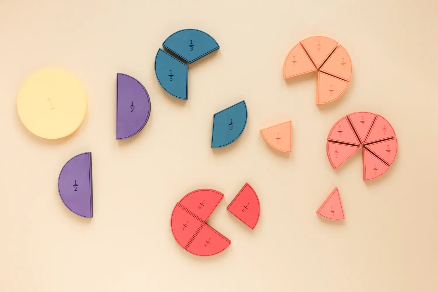 Fraction Types & Arithmetic’s You Need To Master