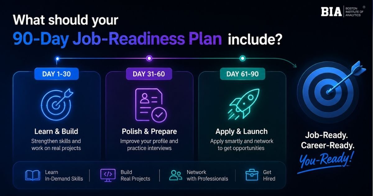 Evaluating data science institutes and placement support